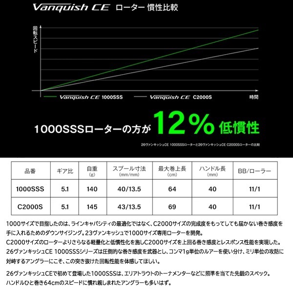 26 ヴァンキッシュＣＥ